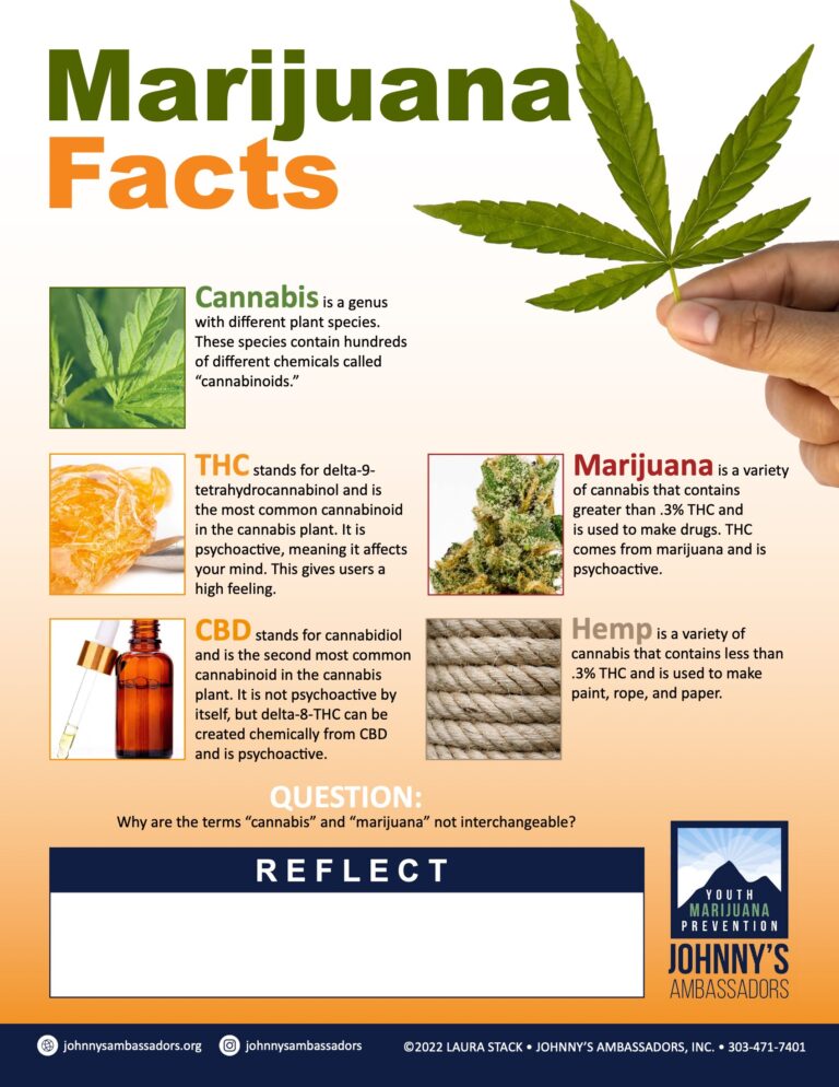 Marijuana Printable Sheets • Johnny's Ambassadors