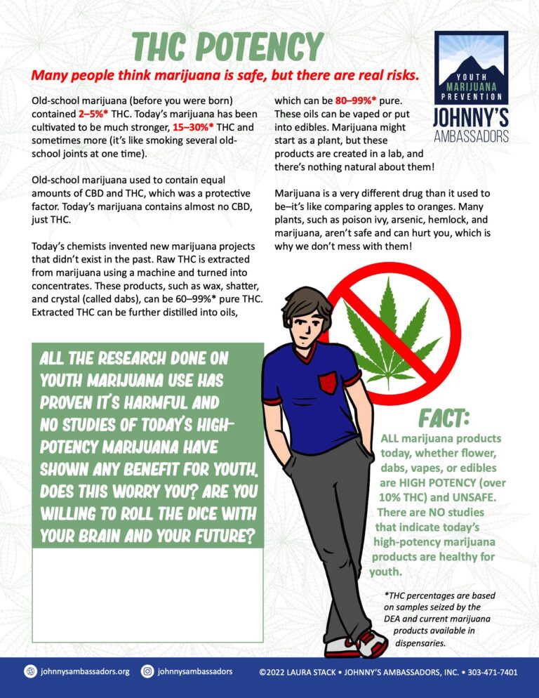 Marijuana Printable Sheets • Johnny